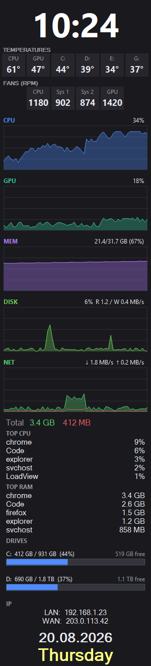 LoadView overlay showing CPU, GPU, RAM, disk and network graphs, temperatures, top processes, drives, IP and clock